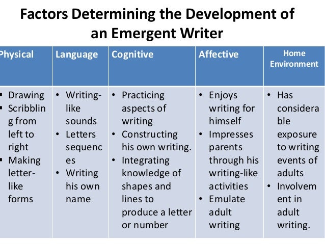 mark making research early writing resources